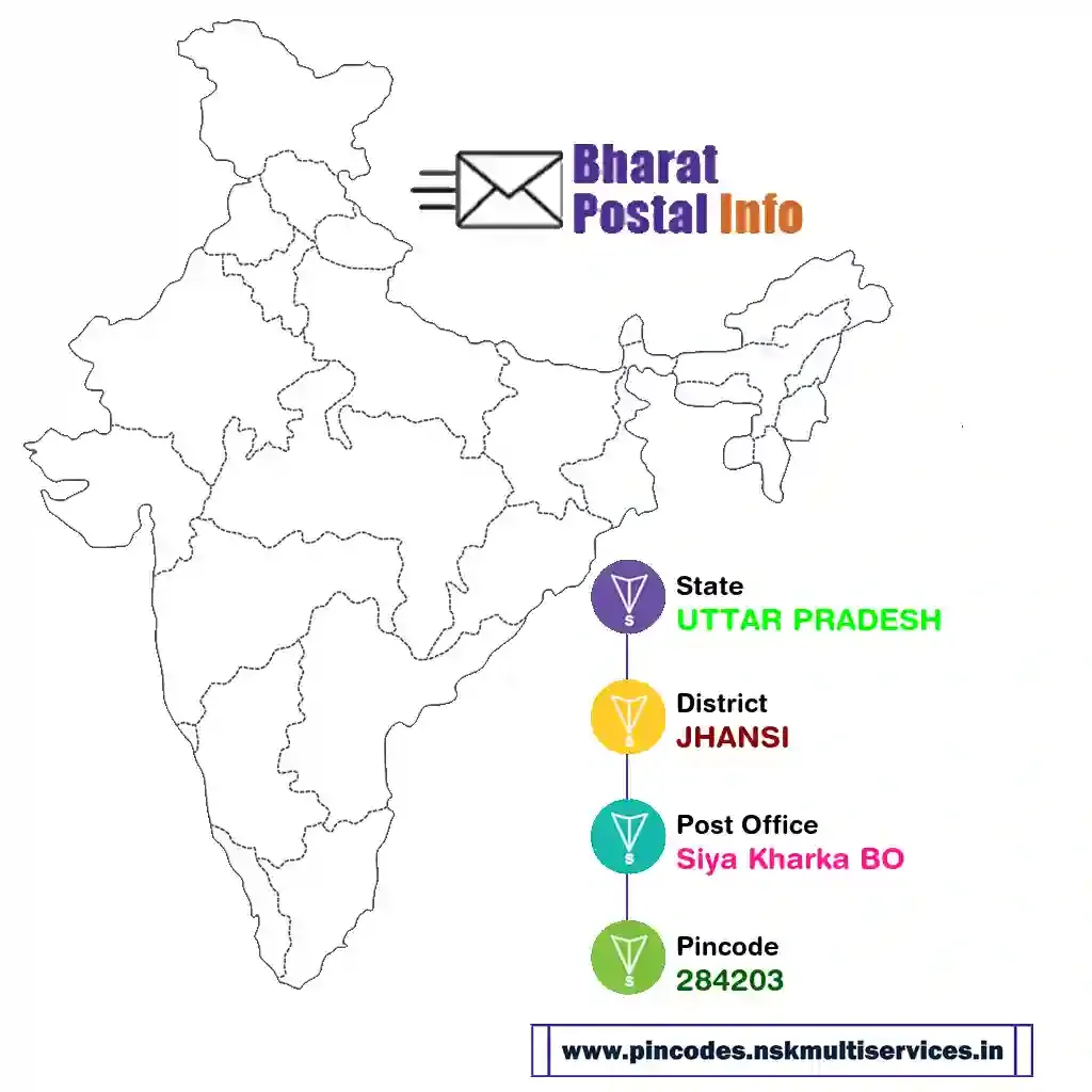 uttar pradesh-jhansi-siya kharka bo-284203